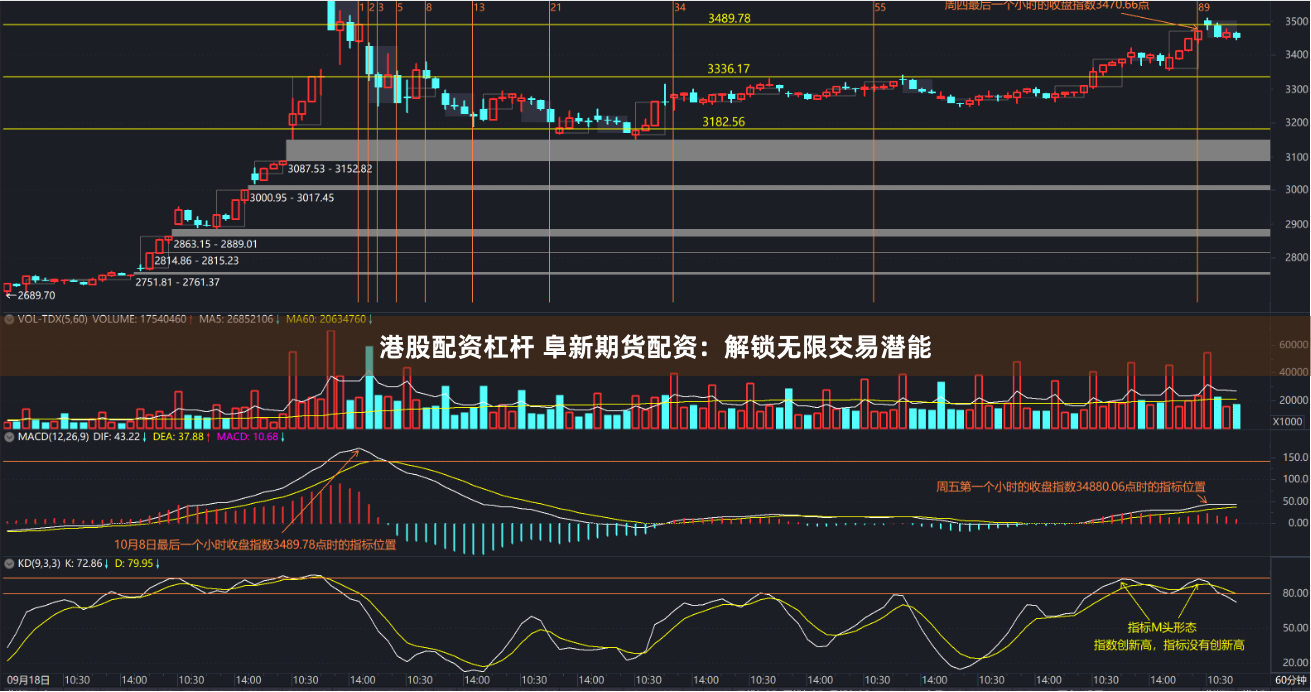 港股配资杠杆 阜新期货配资：解锁无限交易潜能