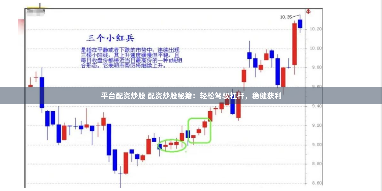 平台配资炒股 配资炒股秘籍：轻松驾驭杠杆，稳健获利