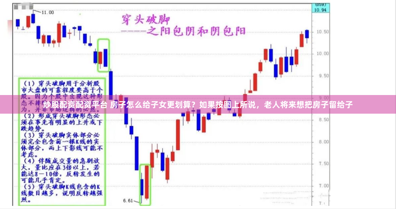 炒股配资配资平台 房子怎么给子女更划算？如果按图上所说，老人将来想把房子留给子