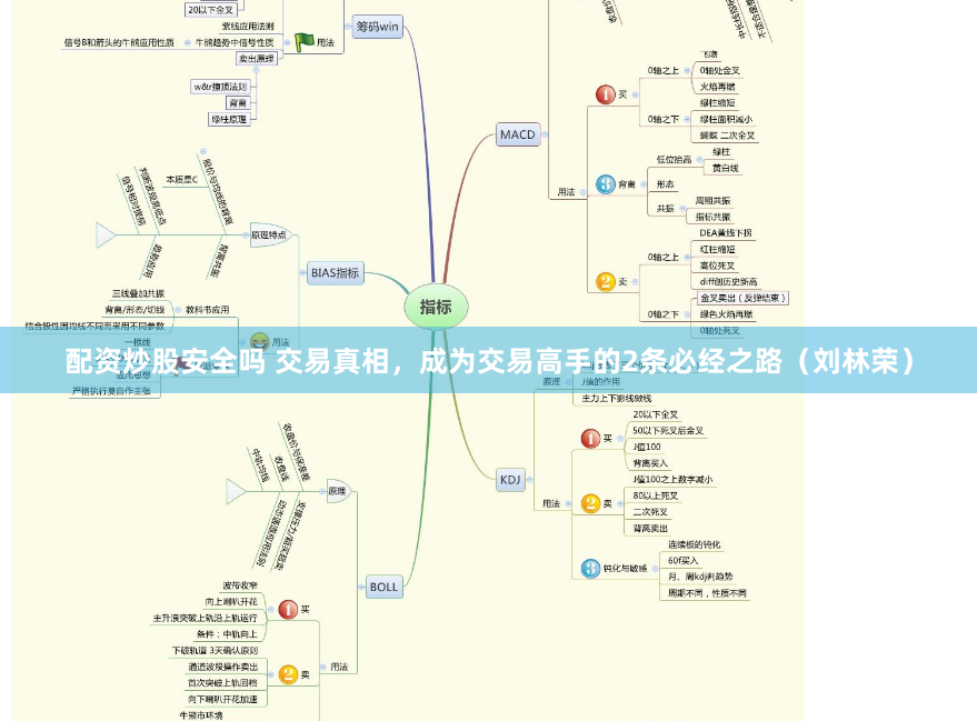 配资炒股安全吗 交易真相，成为交易高手的2条必经之路（刘林荣）