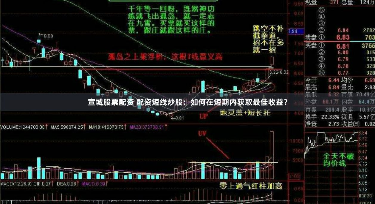 宣城股票配资 配资短线炒股：如何在短期内获取最佳收益？