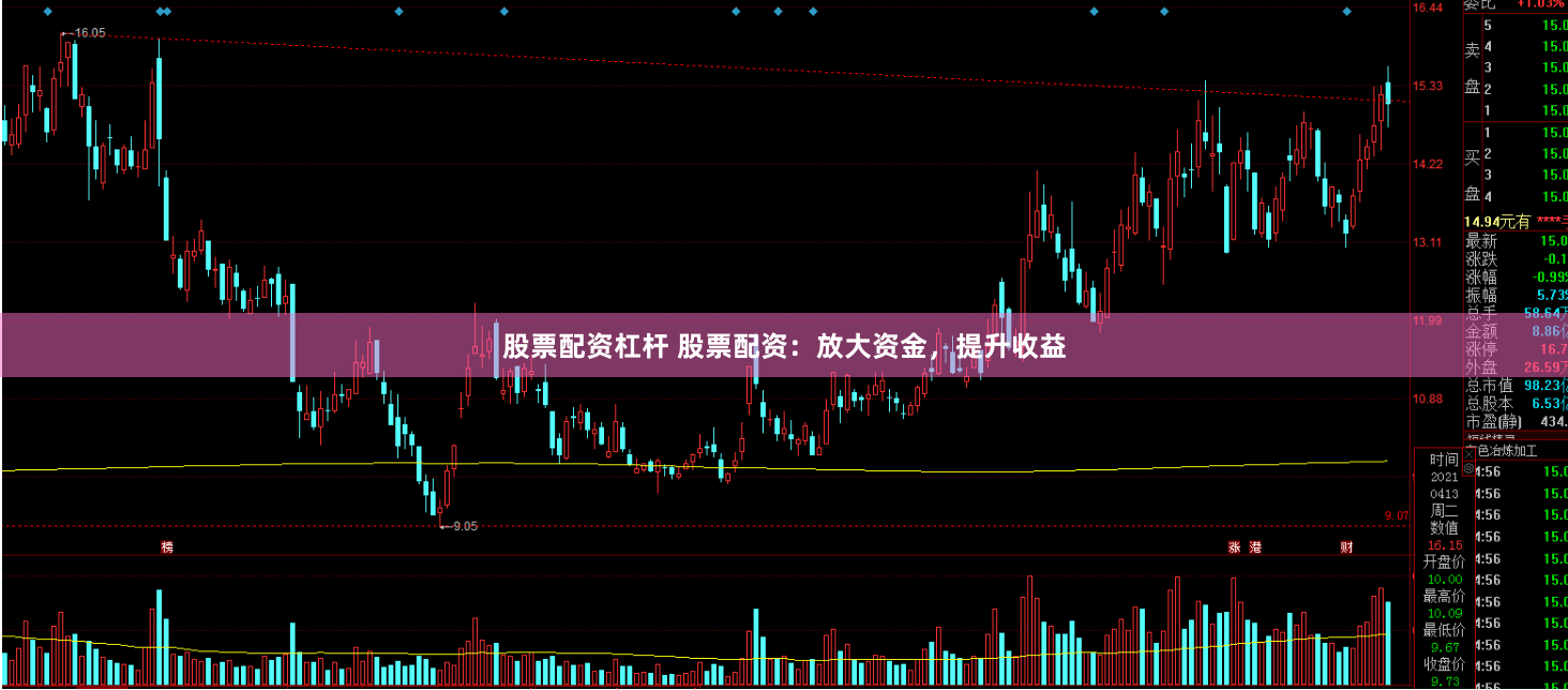 股票配资杠杆 股票配资：放大资金，提升收益